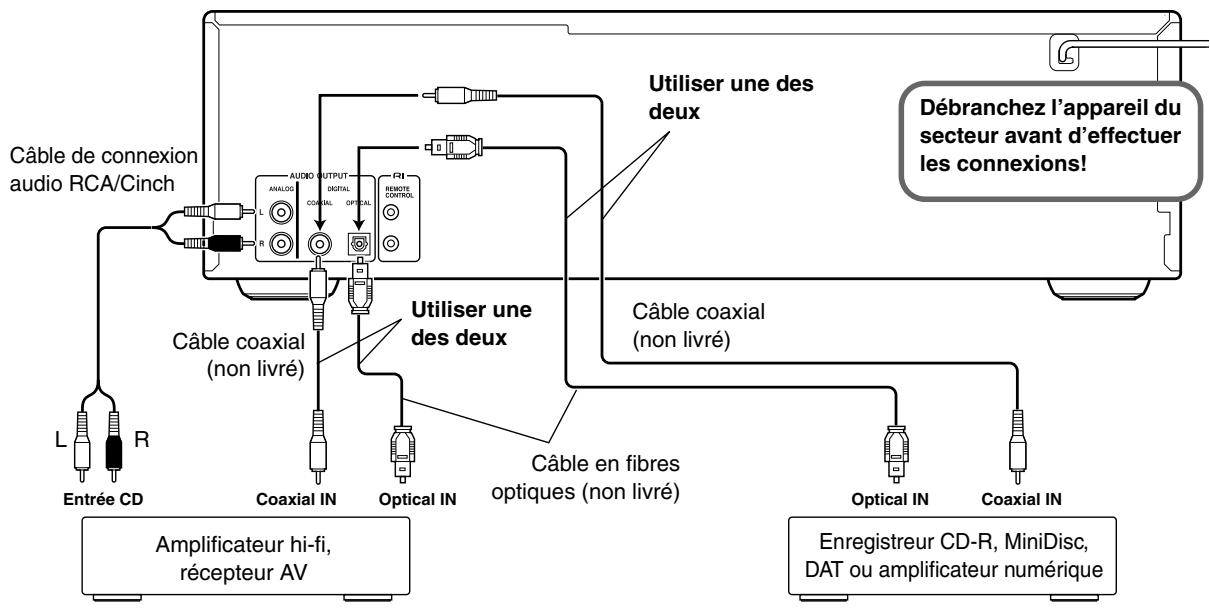 ONKYO DXC390 - Remarques: - 2