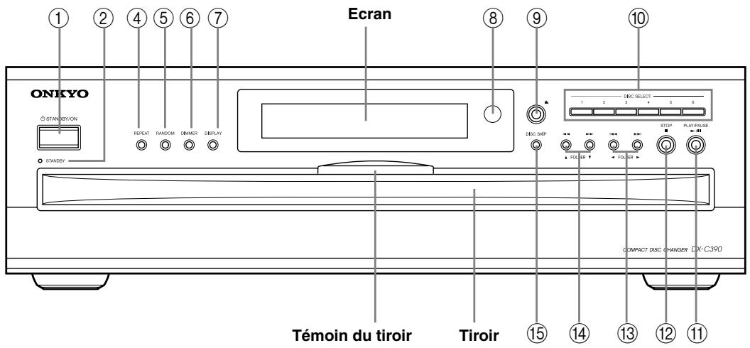 ONKYO DXC390 - Modèle pour l'Amérique du Nord - 1