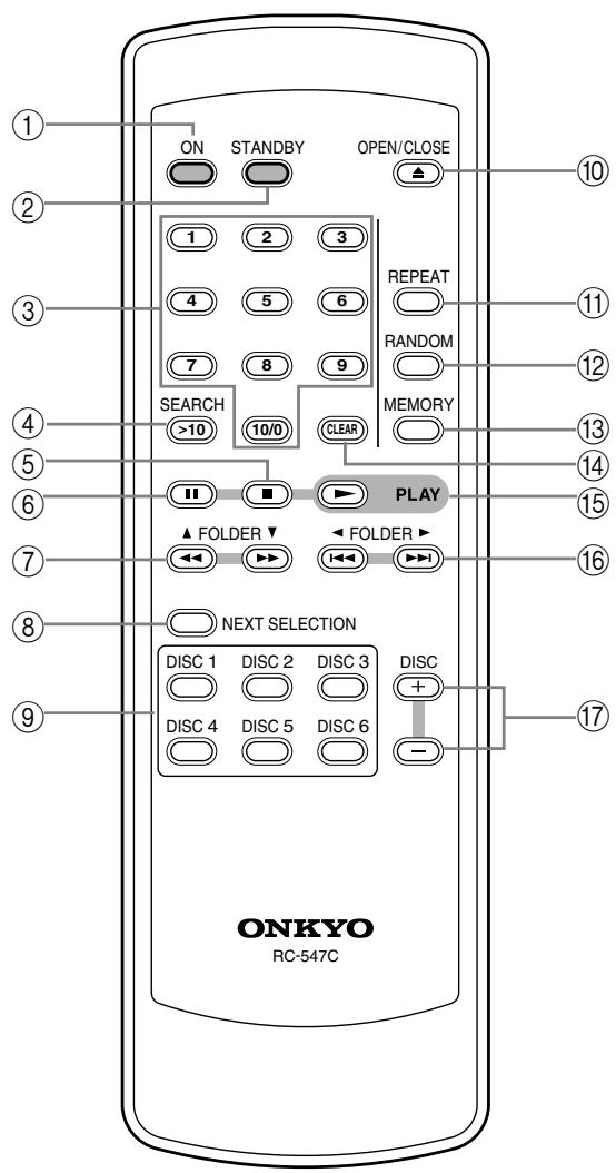 ONKYO DXC390 - Télécommande - 1