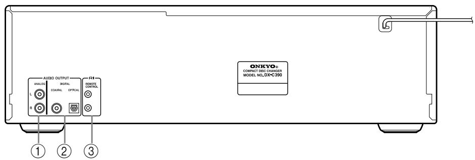 ONKYO DXC390 - Pannello posteriore - 1