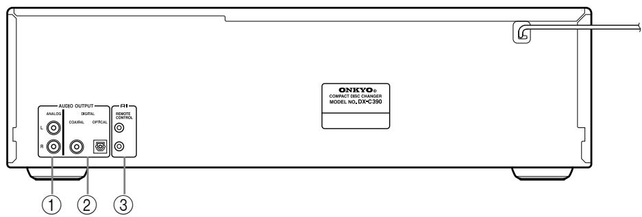 ONKYO DXC390 - Panel posterior - 1