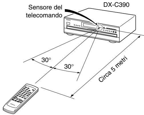 ONKYO DXC390 - Uso del telecomando - 1