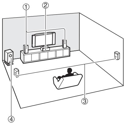 ONKYO HT-S4505 - Notes explicatives - 1