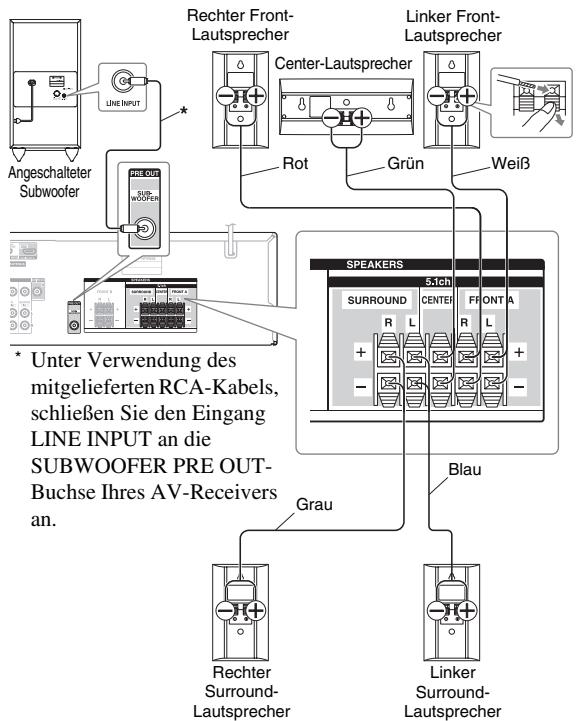 ONKYO HT-S4505 - Vorsicht beim Anschlieben der Laufsprecher - 1
