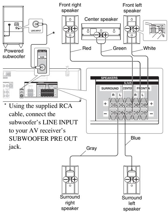ONKYO HT-S4505 - Speaker Connection Precautions - 2