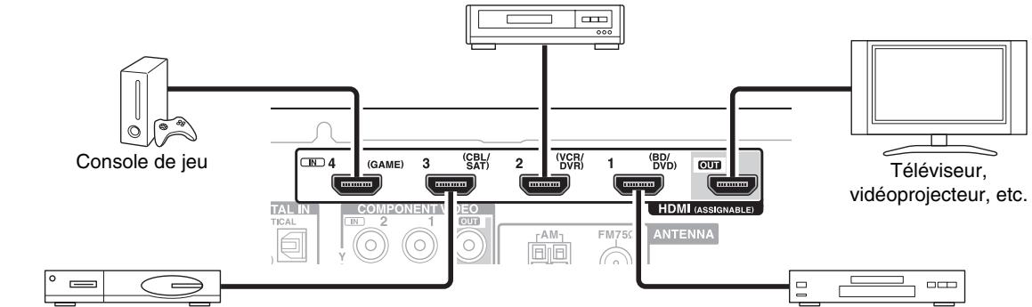 ONKYO HT-S4505 - Branchement d'appareils au moyen d'un cable HDMI - 1