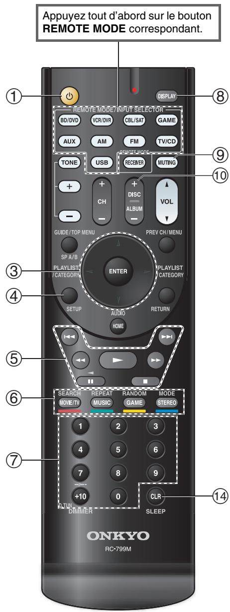 ONKYO HT-S4505 - Commande d'un lecteur Blu-ray/DVD ou d'un lecteur HD DVD - 2