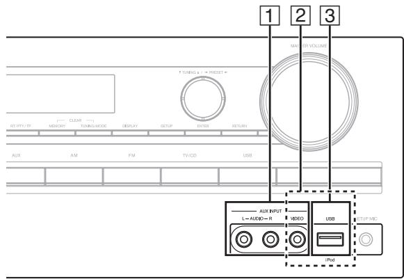 ONKYO HT-S4505 - Raccordement de vos appareils - 1