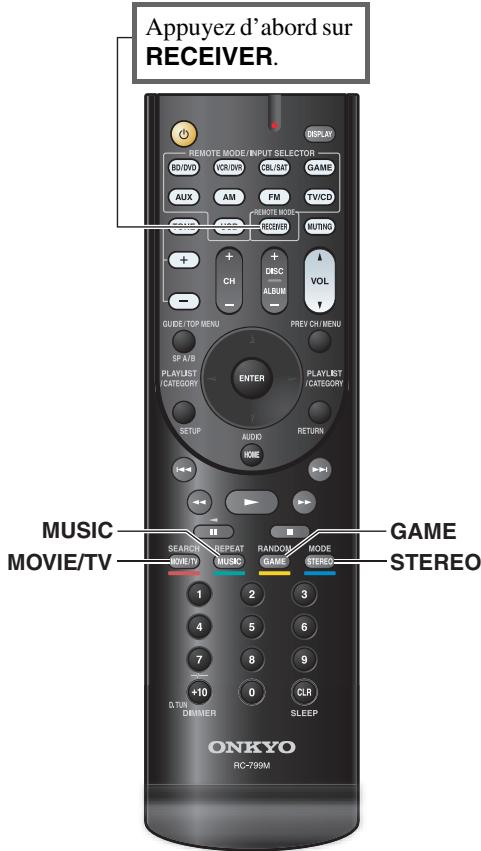 ONKYO HT-S4505 - Boutons des Modes d'écoute - 1