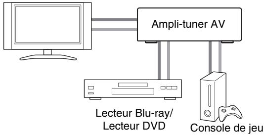 ONKYO HT-S4505 - Autres câbles - 1