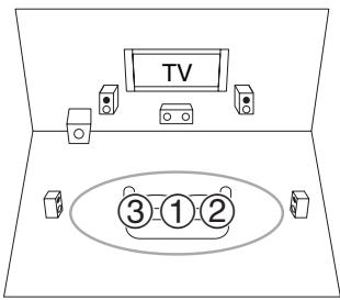 ONKYO HT-S4505 - ③ Troisième position de mesure - 1
