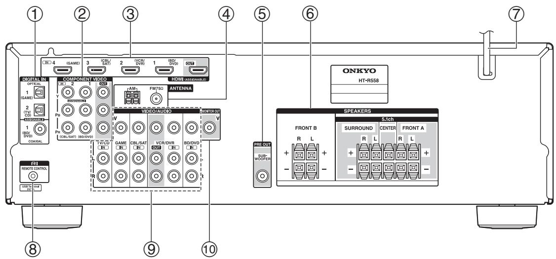 ONKYO HT-S4505 - Panneau avant - 3