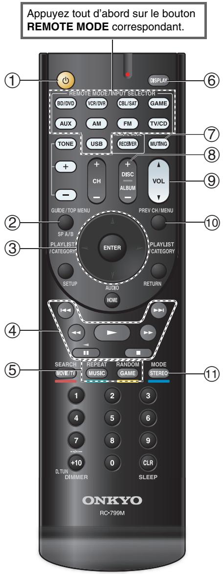 ONKYO HT-S4505 - Sans la commande RI - 1