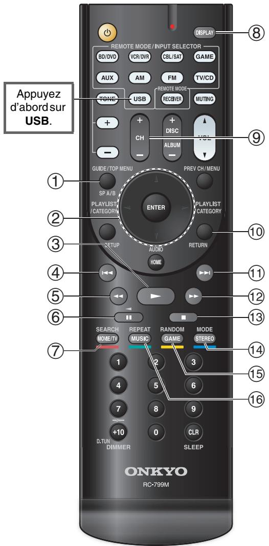 ONKYO HT-S4505 - Commande du contenu de péripériques USB - 1