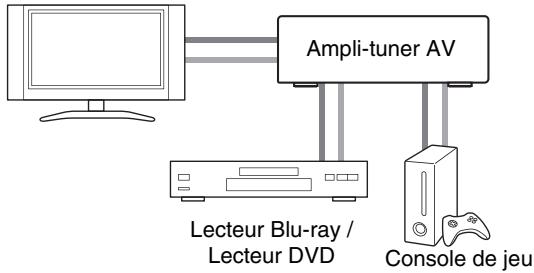 ONKYO HT-S6505 - Autres câbles - 1