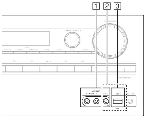 ONKYO HT-S6505 - Raccordement de vos appareils - 1