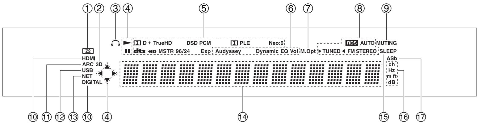 ONKYO HT-S6505 - Panneau avant - 3