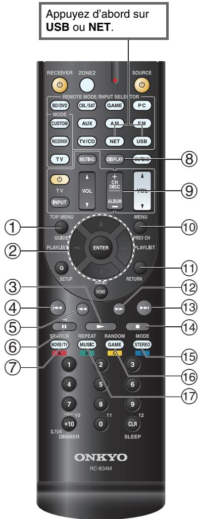 ONKYO HT-S6505 - Commande du content de péripériques USB ou réseau - 1