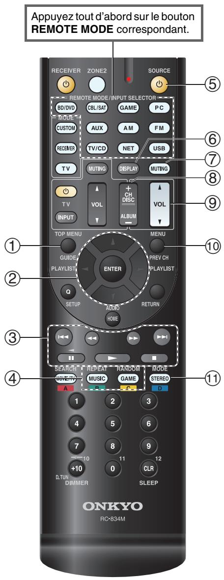 ONKYO HT-S6505 - ■ Sans la commande RI - 1
