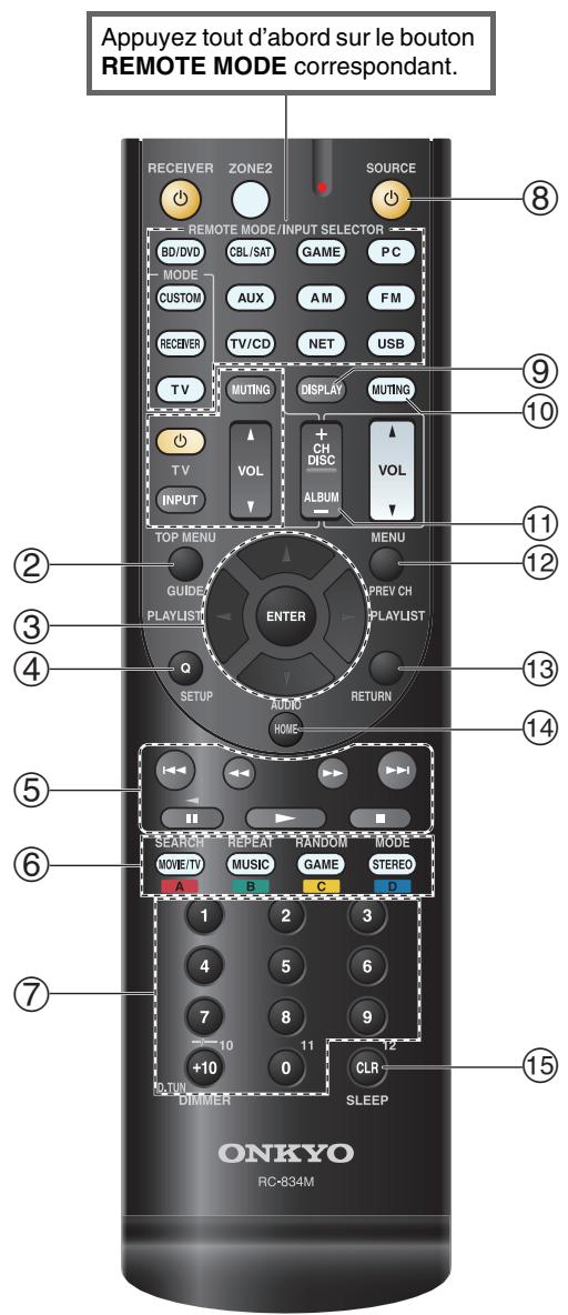 ONKYO HT-S6505 - Commande d'un lecteur Blu-ray/DVD, HD DVD ou d'un graveur DVD - 2