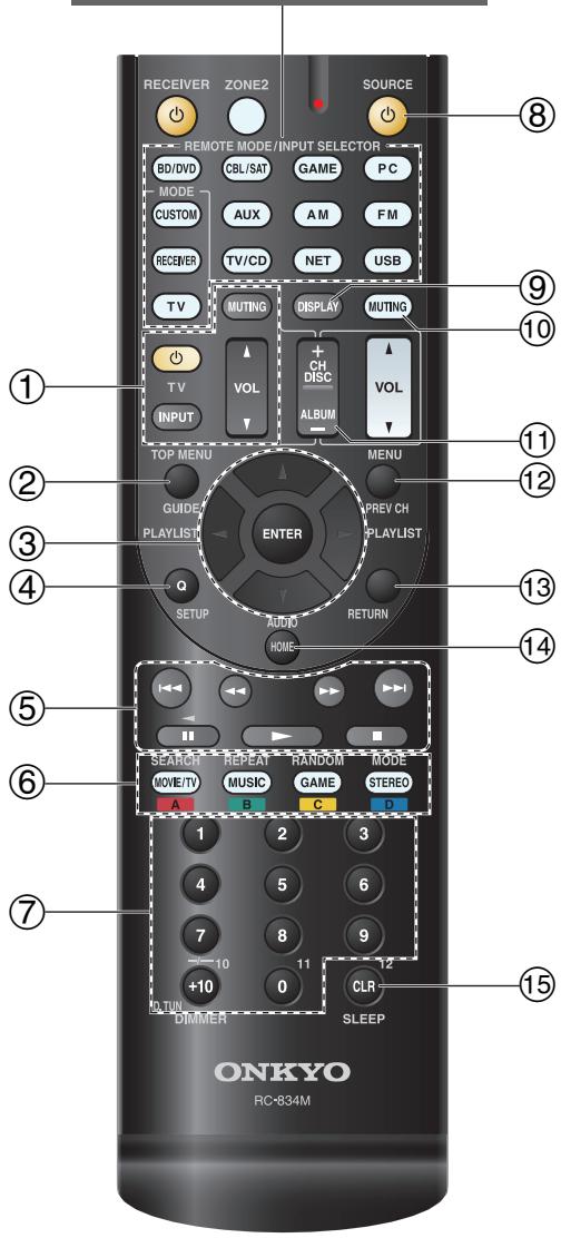 ONKYO HT-S6505 - Commande d'un lecteur Blu-ray/DVD, HD DVD ou d'un graveur DVD - 1