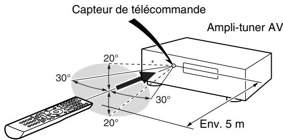 ONKYO HT-S6505 - ■ Pointage de la télécommande - 1