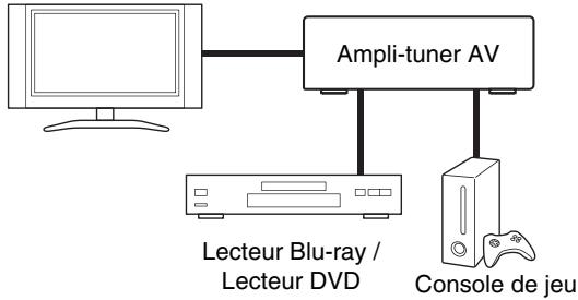 ONKYO HT-S6505 - Cable HDMI - 1