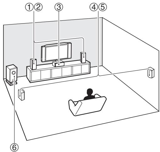 ONKYO HT-S6505 - Notes explicatives - 1