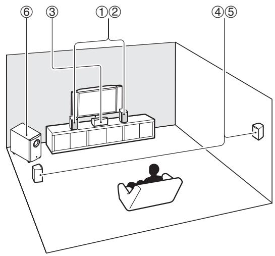 ONKYO HT-S6505 - Enjoying Home Cinema - 1