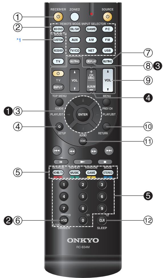 ONKYO HT-S6505 - Commande de Ampli-tuner AV - 1