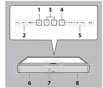ONKYO LS-T10 - A l'aide des commandes de l'unité principale - 1