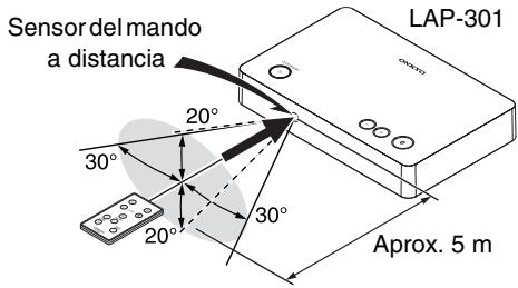 ONKYO LS3100 - Uso del mando a distancia - 2
