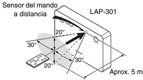ONKYO LS3100 - Uso del mando a distancia - 4