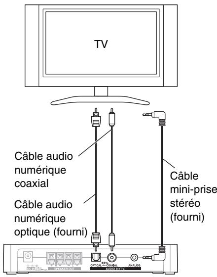 ONKYO LS3100 - Connexion à la TV - 1