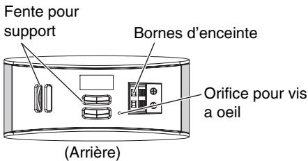 ONKYO LS3100 - Enceintes avant (SLM-301) - 3