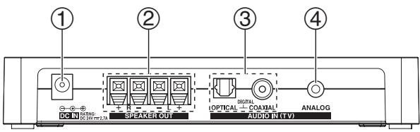 ONKYO LS3100 - Paneltrasero (LAP-301) - 1
