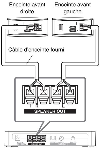 ONKYO LS3100 - Branchement des enceintes avant - 1