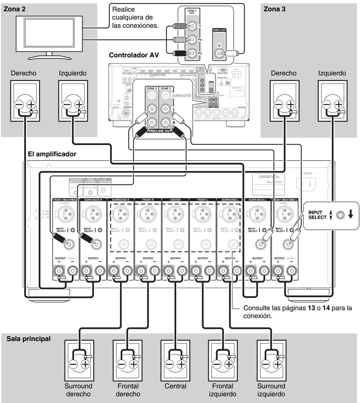 ONKYO PA-MC 5501 & PA-MC5501 - Conexión 1 - 1