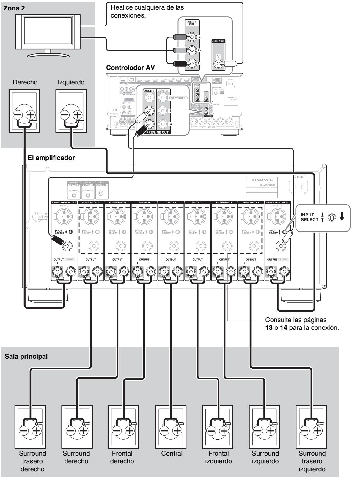 ONKYO PA-MC 5501 & PA-MC5501 - Conexión 2 - 1