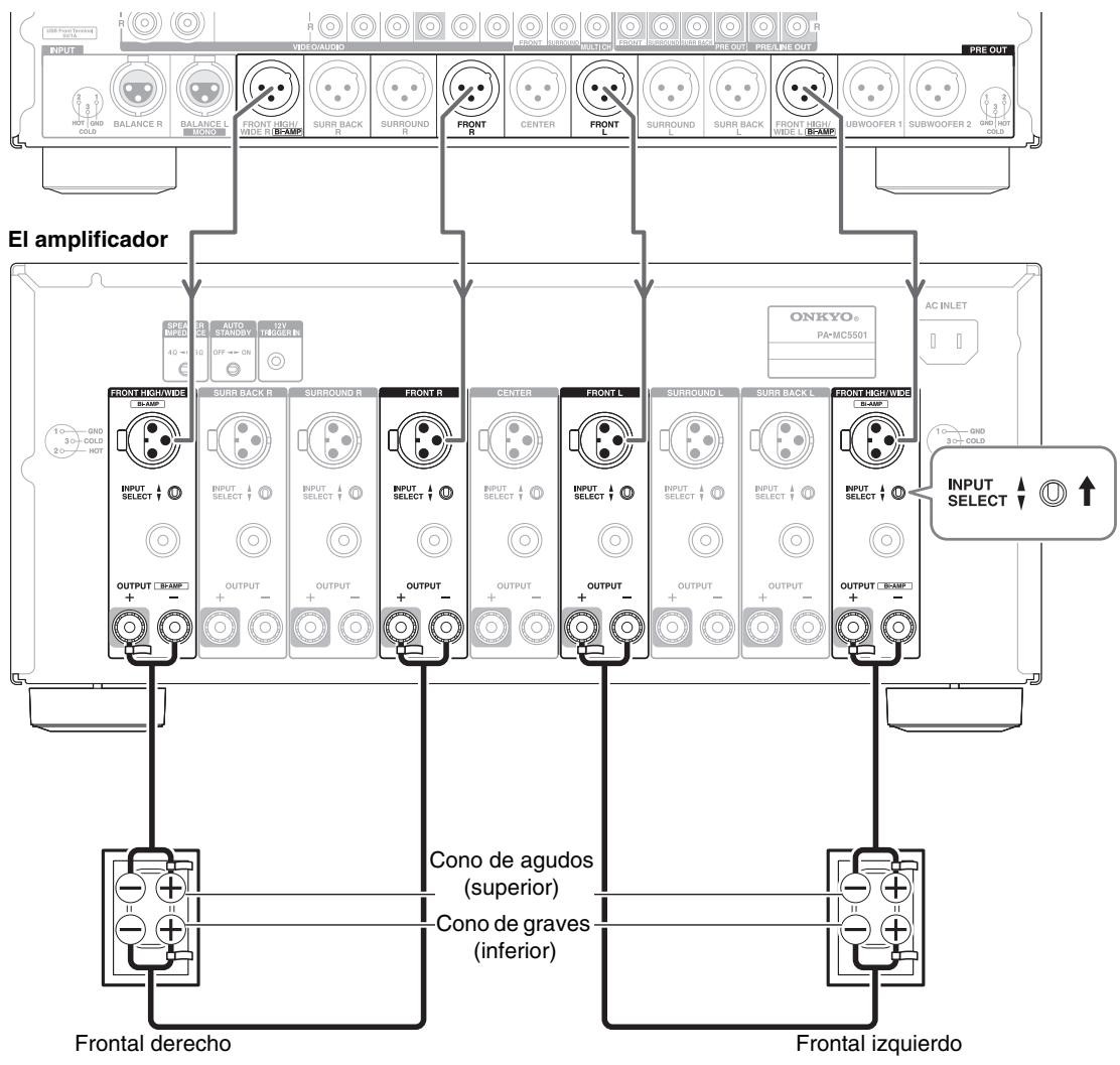 ONKYO PA-MC 5501 & PA-MC5501 - Important: - 1