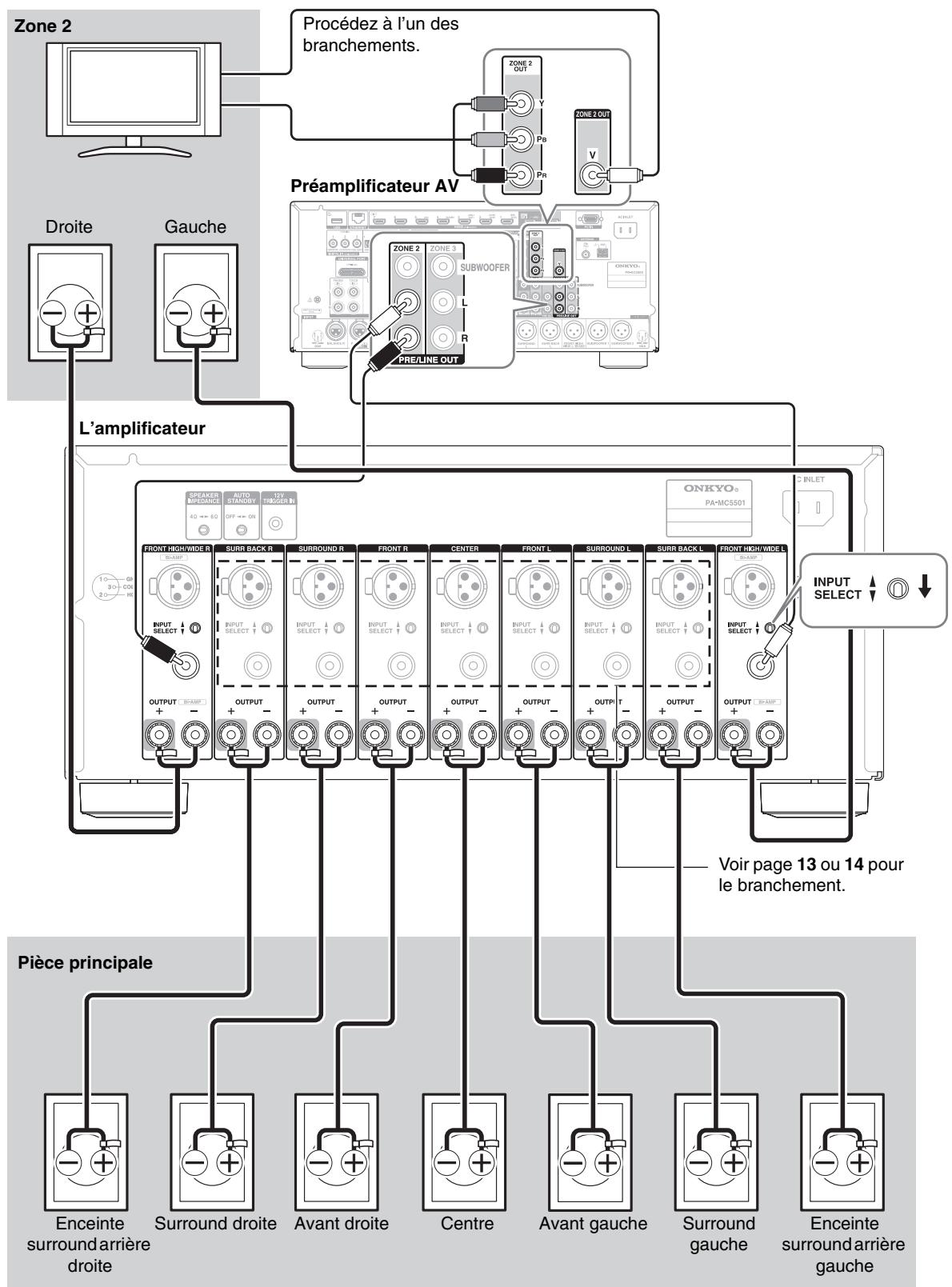 ONKYO PA-MC 5501 & PA-MC5501 - Branchement 2 - 1