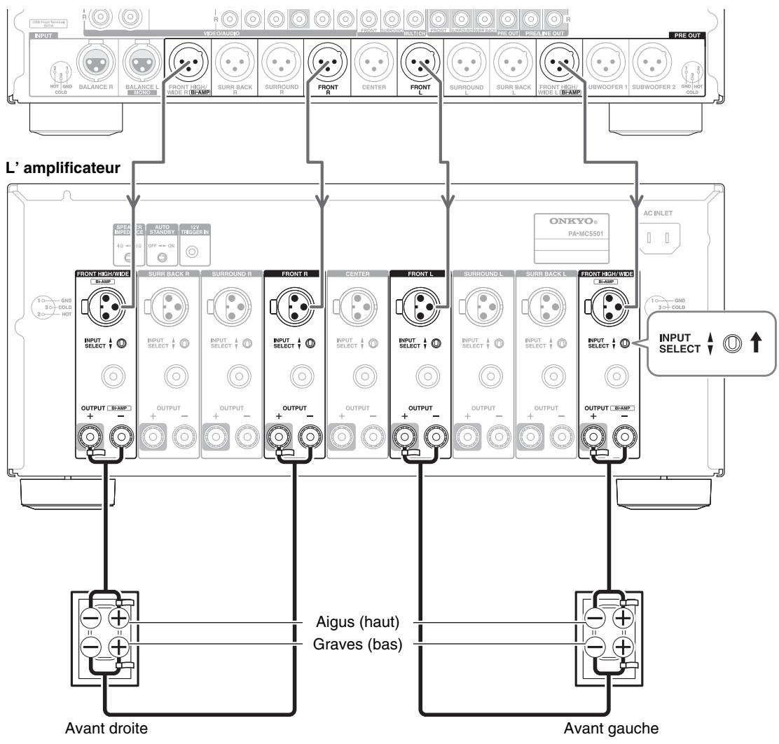 ONKYO PA-MC 5501 & PA-MC5501 - Important : - 1