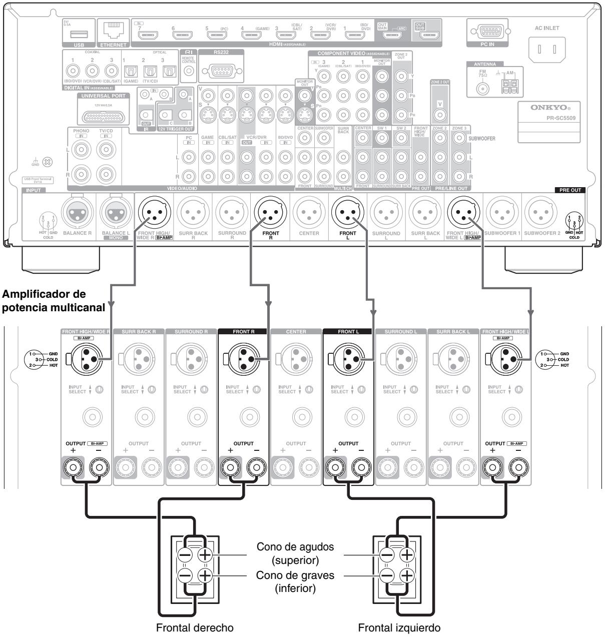 ONKYO PR-SC5509 - Conexión via jacks de RCA - 2