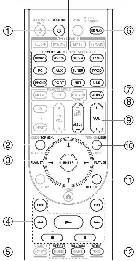 ONKYO PR-SC5509 - Sans la commande RI - 1