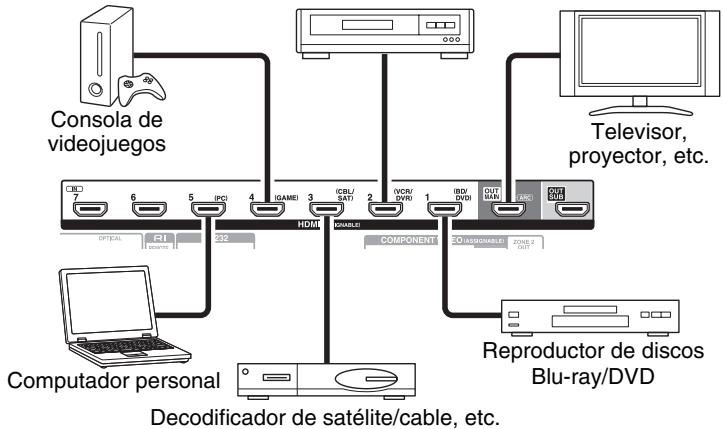 ONKYO PR-SC5509 - Conexión de componentes con HDMI - 1
