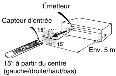 ONKYO PR-SC5509 - Conseil - 1