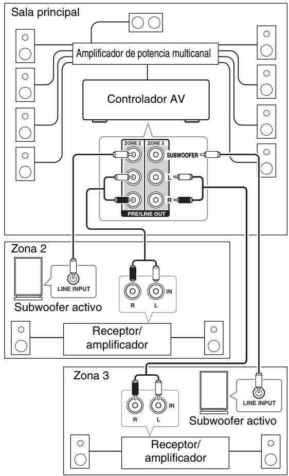 ONKYO PR-SC5509 - Conexión de los altavoces de Zona a amplificadores individuales - 1