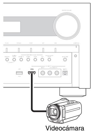 ONKYO PR-SC5509 - Conexión de componentes con HDMI - 2