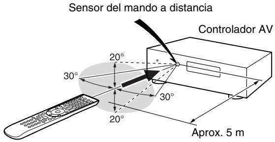 ONKYO PR-SC5509 - Transmisión - 1