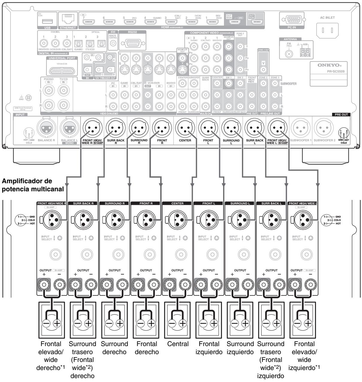 ONKYO PR-SC5509 - Nota - 2